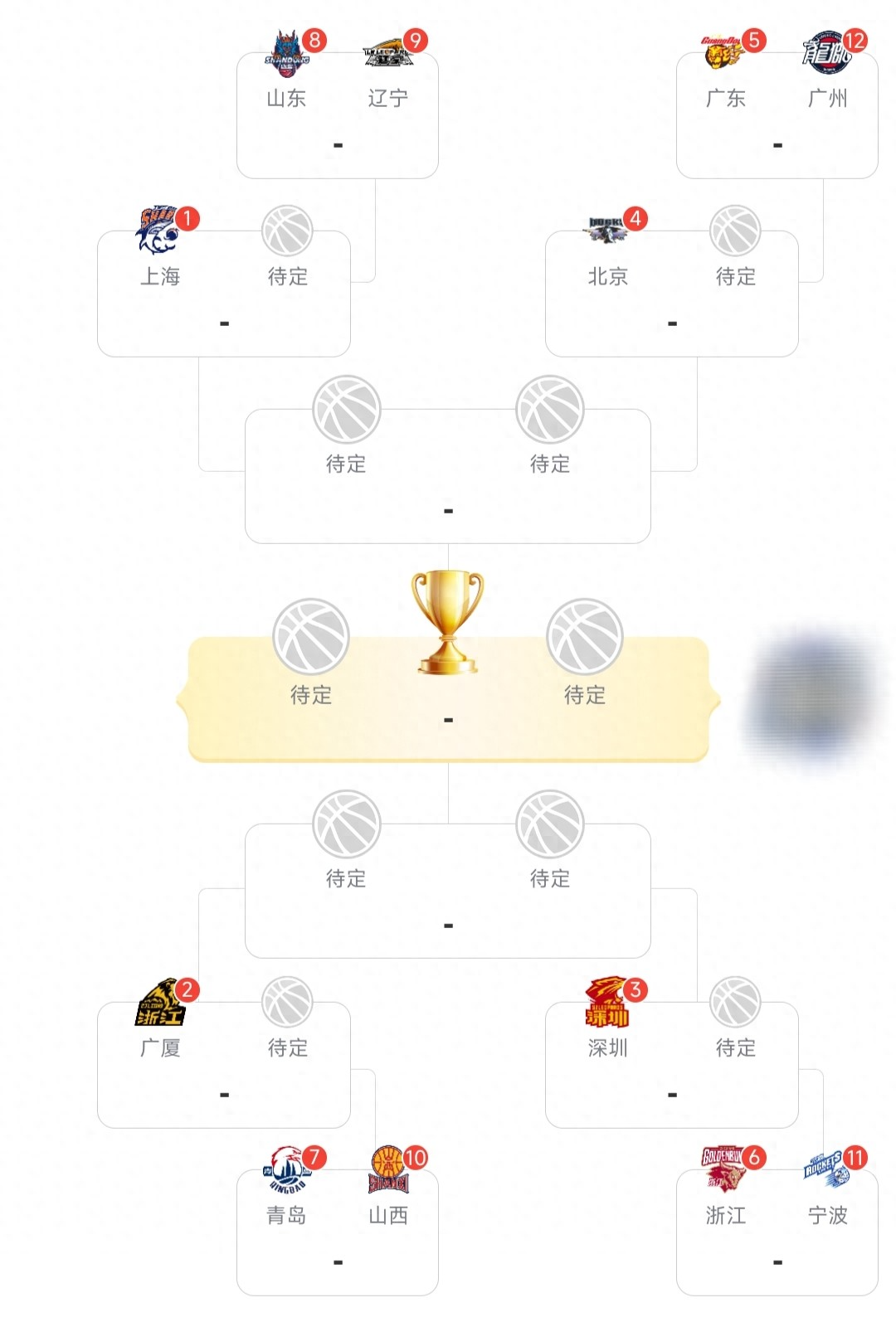 九游娱乐app-CBA常规赛大结局！12强出炉，季后赛首轮对阵确定，广东将战广州